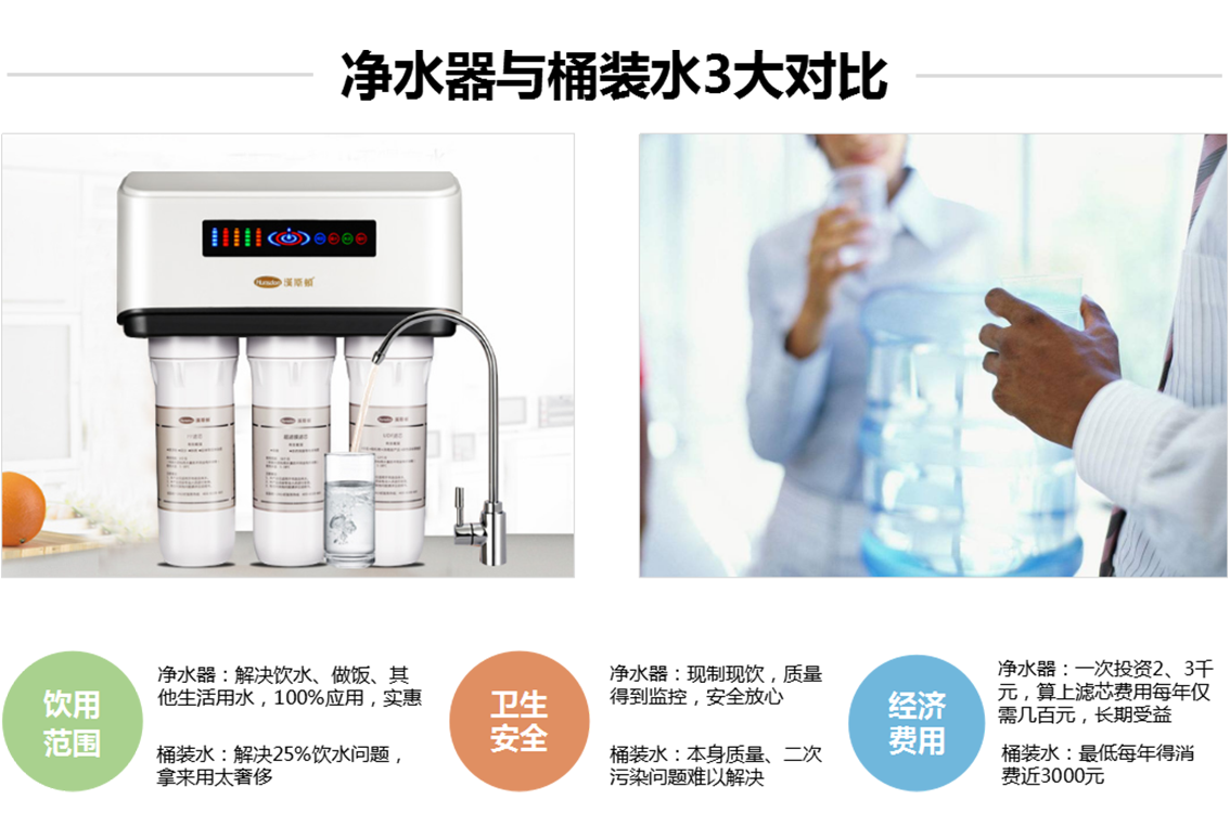 為什么原來喝桶裝水的人，后來都選擇了凈水器