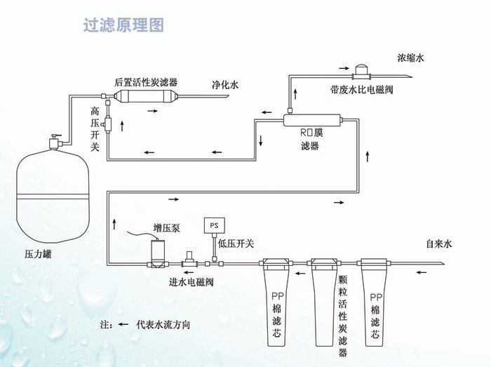 凈水器有這些配件，漲知識了