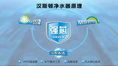 專家指導(dǎo)教你選購(gòu)最好的凈水器